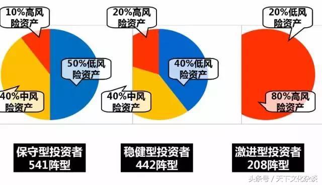 家庭理财方法：知道这7个定律可以帮你赚更多钱！