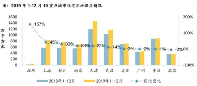 量在价先,楼市又将开启暴涨周期?| 房叔说No.53
