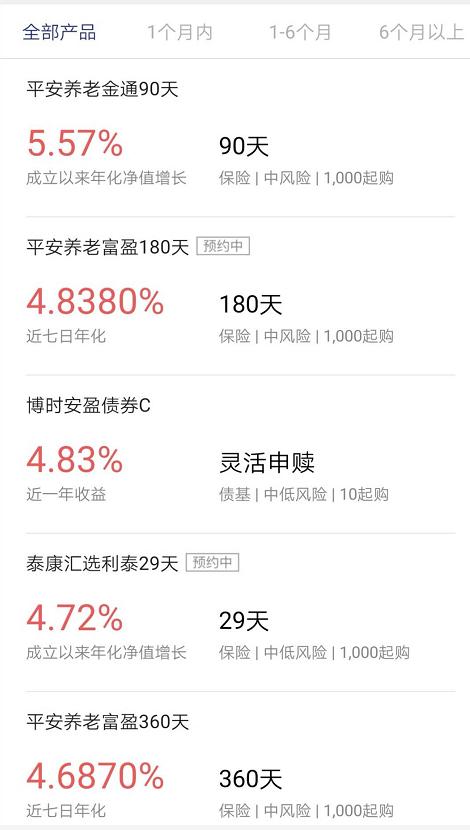 银行理财到底该怎么选?