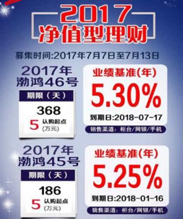 银行理财到底该怎么选?