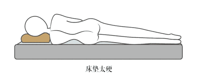 从最常见的3种睡姿中,揪出让你腰酸背痛的“间谍”
