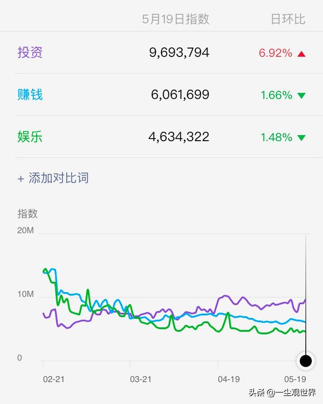 投资理财|4个步骤让你的财富实现增值