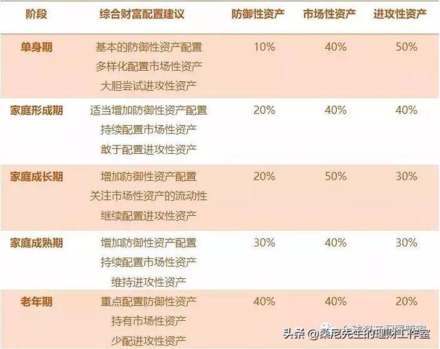 学会这8个理财定律,让你越来越有钱