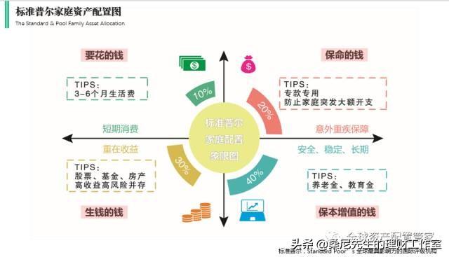 学会这8个理财定律,让你越来越有钱