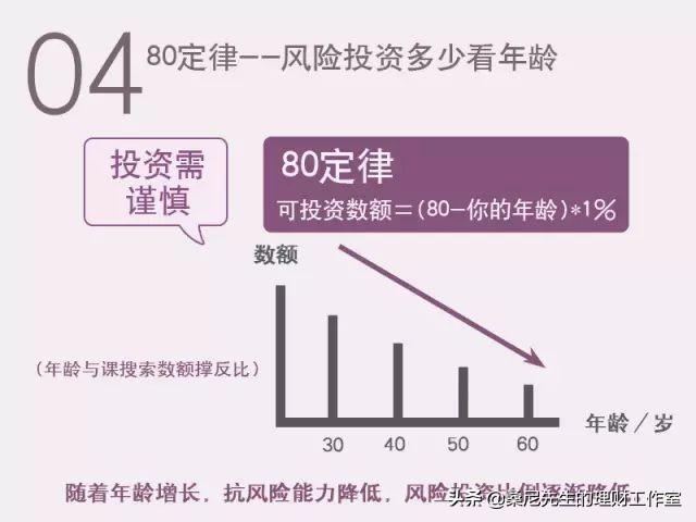 学会这8个理财定律,让你越来越有钱