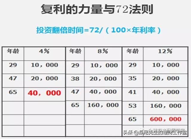 学会这8个理财定律,让你越来越有钱