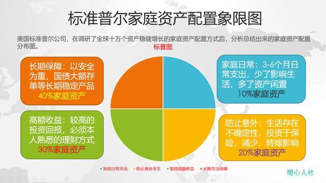 年轻人何时开始理财?理财知识三原则,助你早点看懂理财