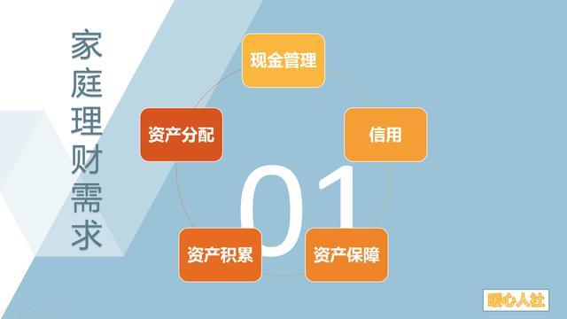 年轻人何时开始理财?理财知识三原则,助你早点看懂理财