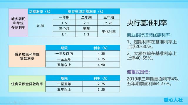 2020年适合老年人的理财方式有哪些？老年人需要把握什么原则？