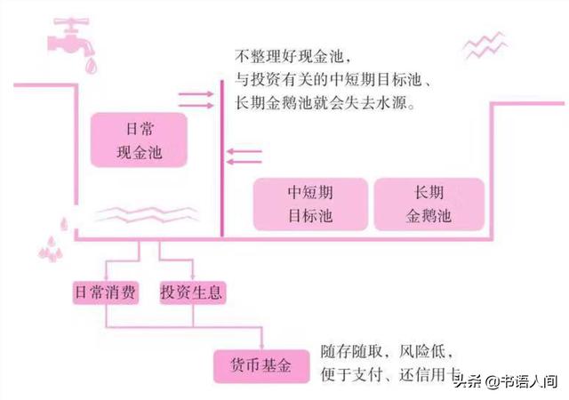 “每月只剩1000元,能理财吗?”:牢记这4招,轻松玩转小额理财