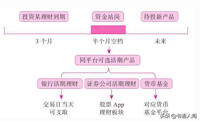 “每月只剩1000元,能理财吗?”:牢记这4招,轻松玩转小额理财