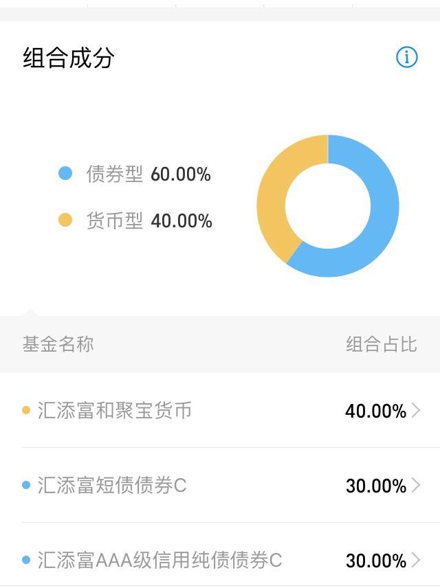 存一万元，月收益仅12.5元！“理财利器”如今不敌银行定期…