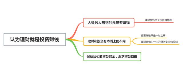 普通人常有的4个理财误区，看看你中招了几个？