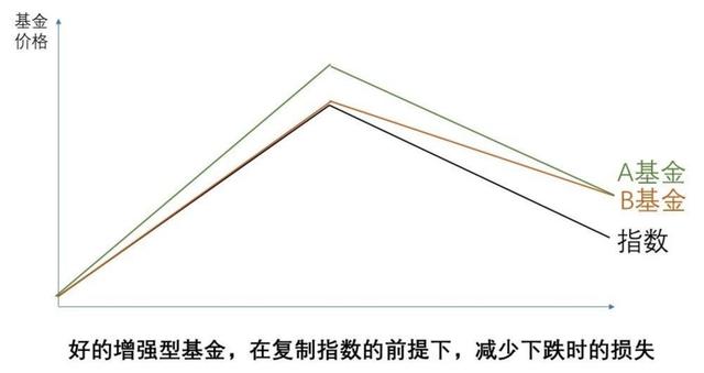 升级版基金定投:年轻人的简单理财方法