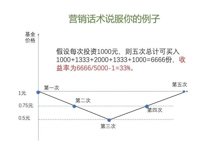 升级版基金定投:年轻人的简单理财方法