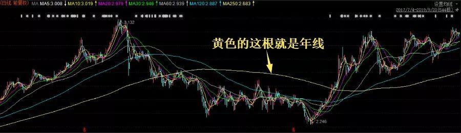 升级版基金定投:年轻人的简单理财方法