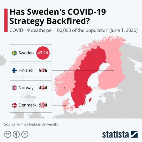 瑞典迎来了群体免疫的终局