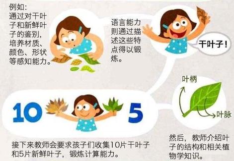世界著名的2种教育孩子的方法,值得每个家长收藏学习