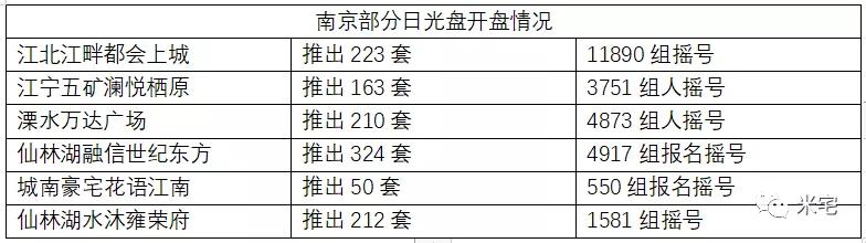 今年楼市最豪横的羊毛出现，透漏了至暗信号······