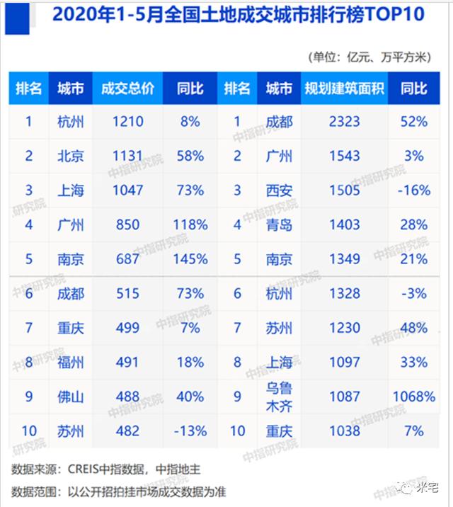 今年楼市最豪横的羊毛出现，透漏了至暗信号······