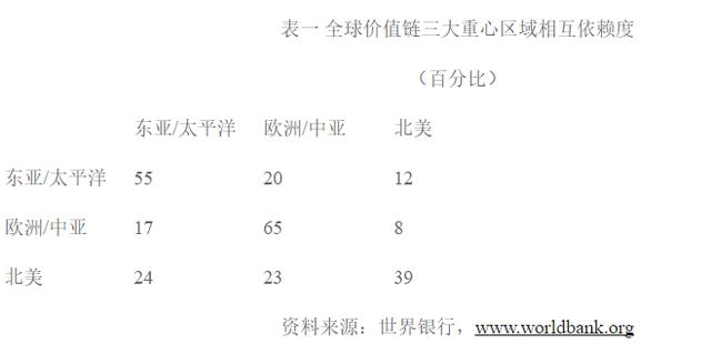 外资撤离中国？特朗普“去中国”的结果将直接推进“去美国”