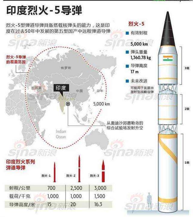 印度三军边界增兵动作不断 我国急需部署这类武器应对