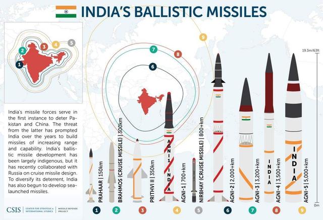 印度三军边界增兵动作不断 我国急需部署这类武器应对