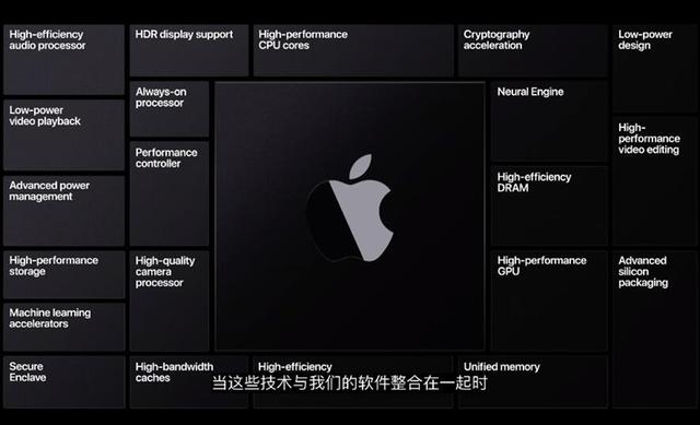 微软艰难推进的大一统,苹果可以轻松完成