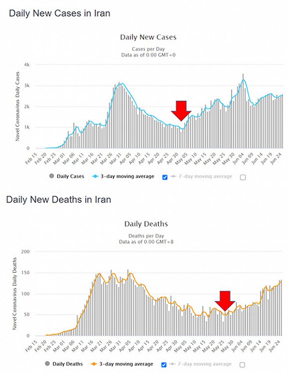 伊朗新增病例和新增死亡。图片来源：Twitter