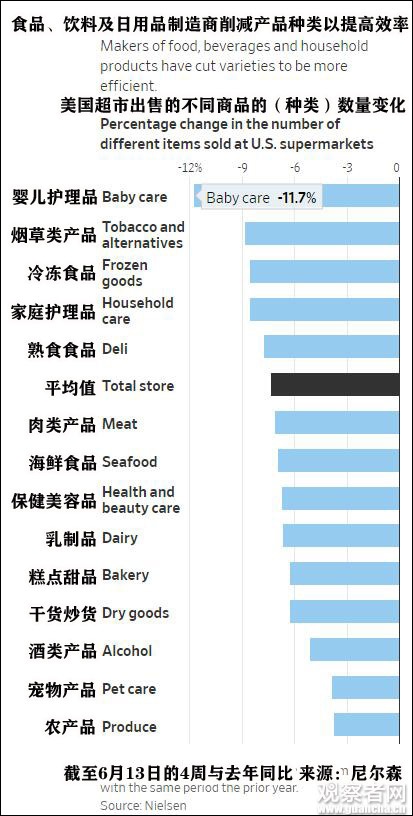 图自《华尔街日报》,下同