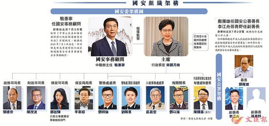 图源:香港文汇报