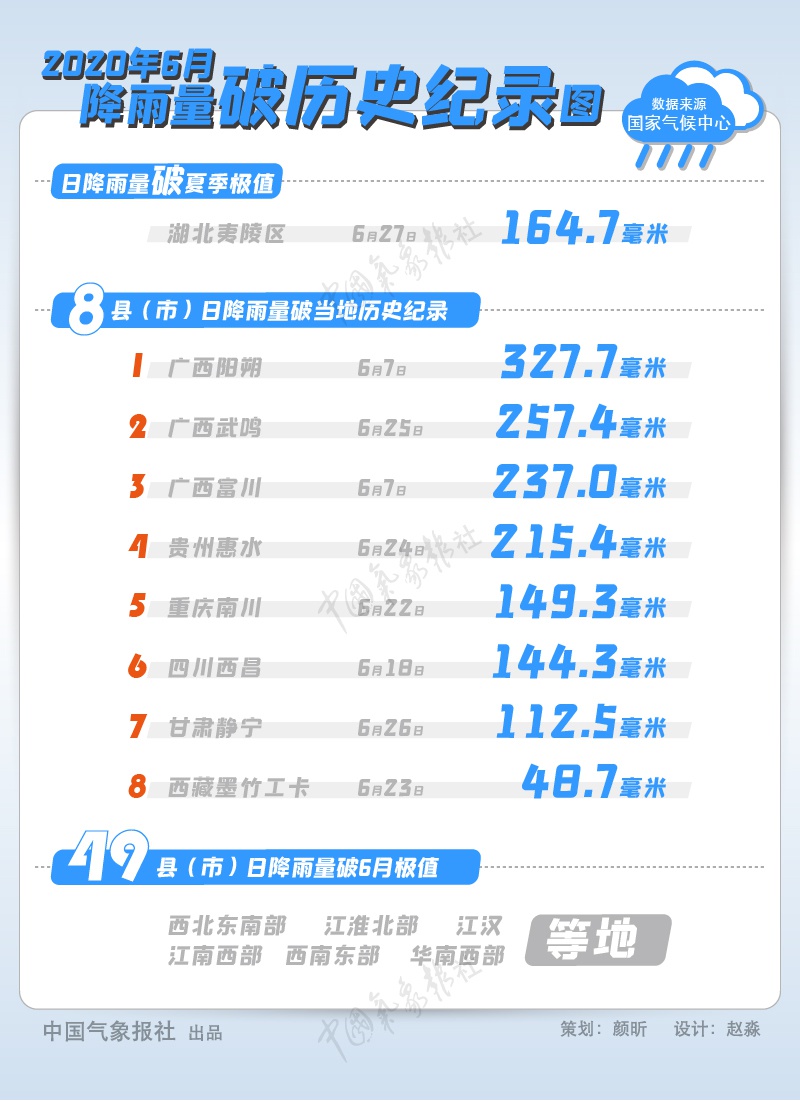 图片来自:中国气象局