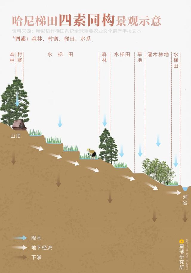 云南红河,一个等待被发现的世界,有多少极致风光?