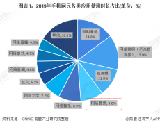 2019年，中国网络音频行业市场规模为