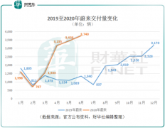 7月2日，蔚来(NIO-US)大涨18.58%，总市值突