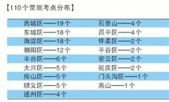北京市公布高考考点考场安排