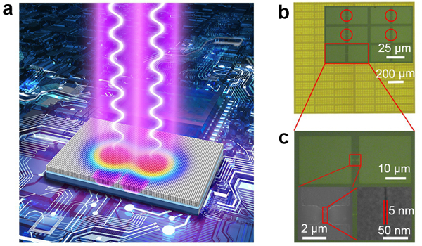 双束交叠加工技术示意图(左)和5nm 狭缝电极电镜图(右)