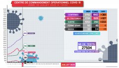 马达加斯加通报新增新冠肺炎确诊病例