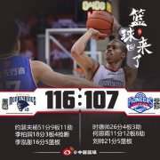 同曦以116-107战胜天津