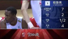 格鲁佛其实更像是一名街球手