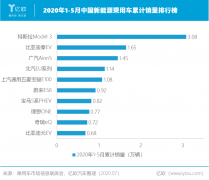 理想汽车正式向美国证监会提交IPO文件