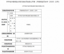 齐齐哈尔农村商业银行股份有限公司因