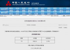 2020年7月13日央行以利率招标方式开展了