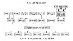 6月22日，据深交所披露，迦南智能创业