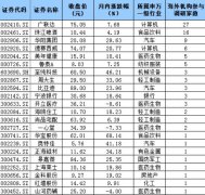 7月份以来的8个交易日，上证指数累计涨