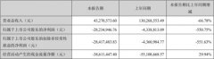 2020年一季度，万里马实现营业收入432