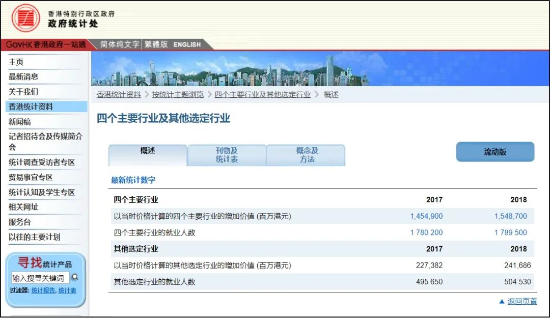 图源:香港政府统计处