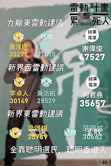 “雷动计划”在配票方面存在很多问题。图自：香港文汇报
