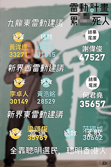 “雷动计划”在配票方面存在很多问题。图自:香港文汇报