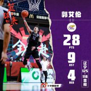 125-118击败吉林，辽宁男篮取得了4连胜